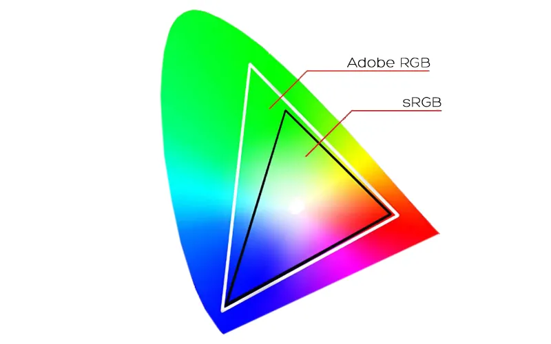 Porovnanie farebných priestorov sRGB a Adobe RGB